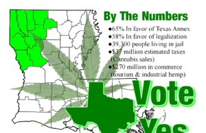 Texas to Annex Parishes with Promise of Prosperity